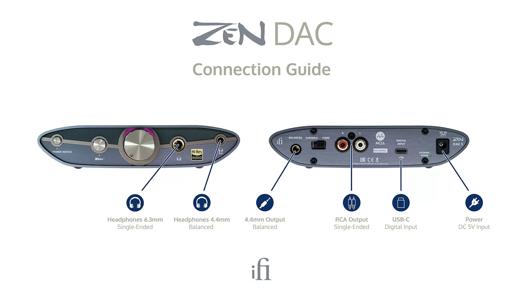 iFi ZEN DAC 3 DA-muunnin