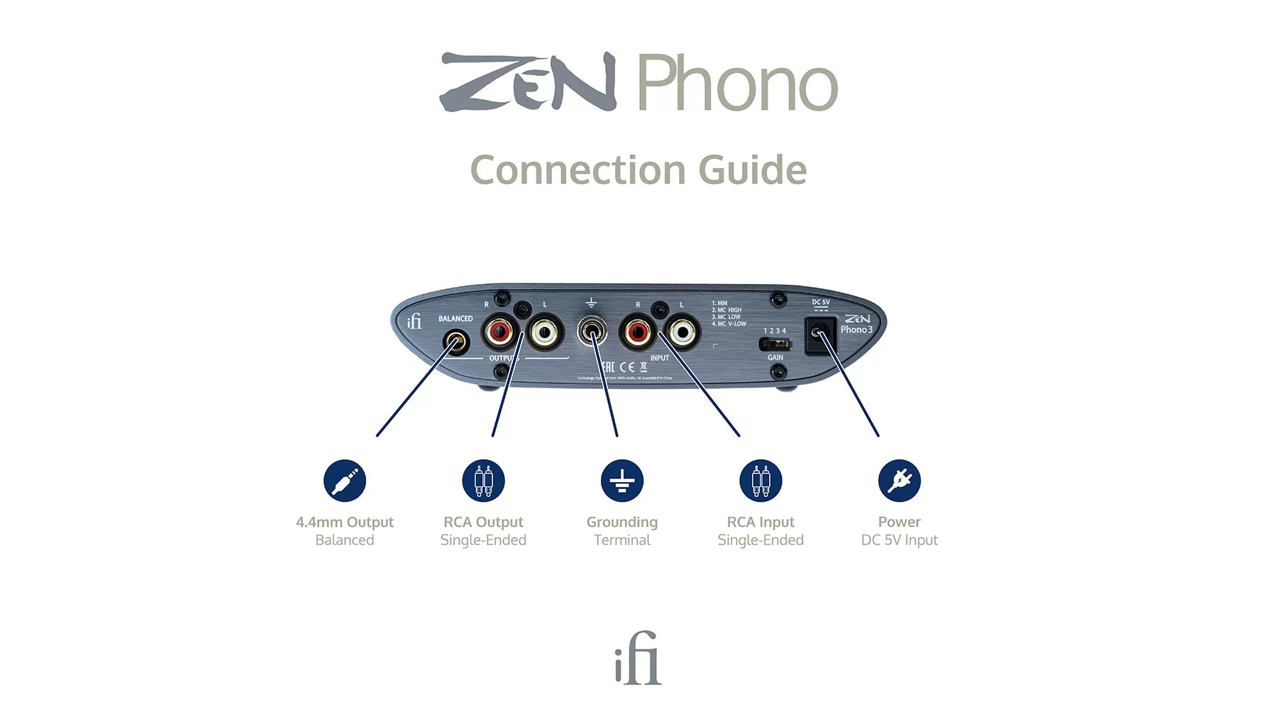 iFi ZEN Phono 3 turntable preamplifier