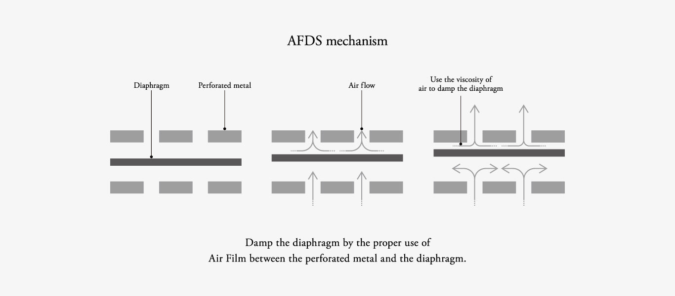 Final D8000 Pro Edition ADFS Planar huippukuulokkeet, demo