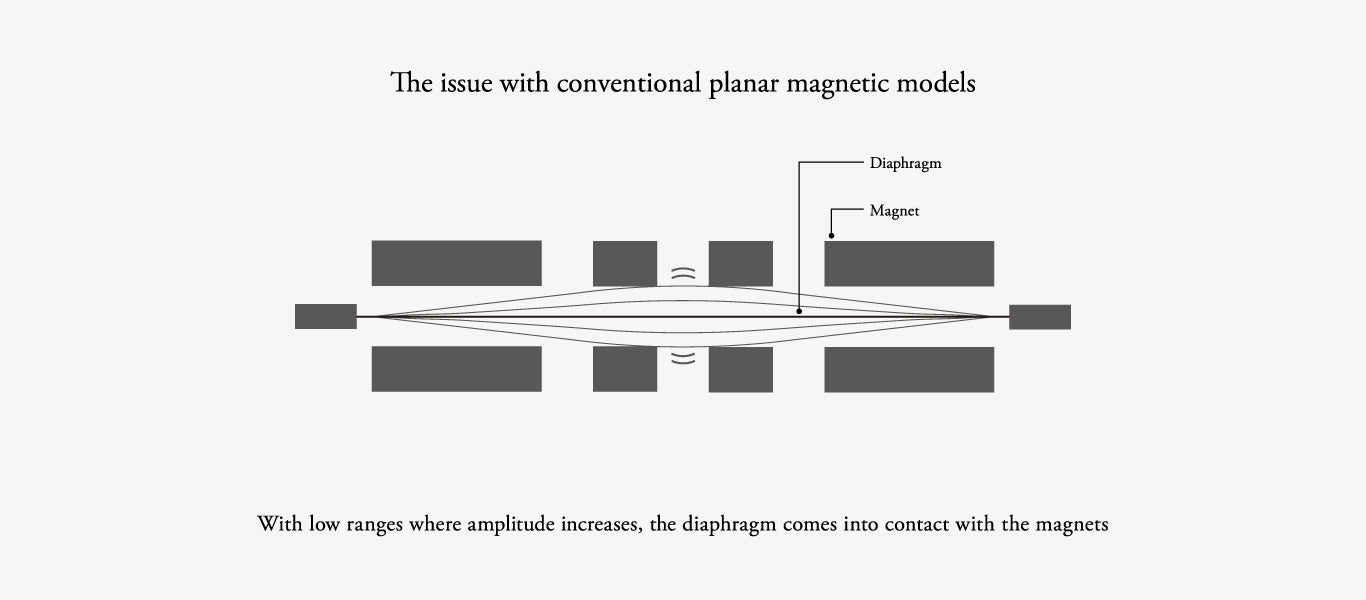 Final D8000 Pro Edition ADFS Planar huippukuulokkeet, demo