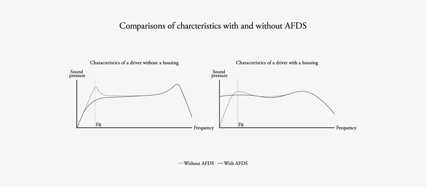 Final D8000 Pro Edition ADFS Planar huippukuulokkeet, demo