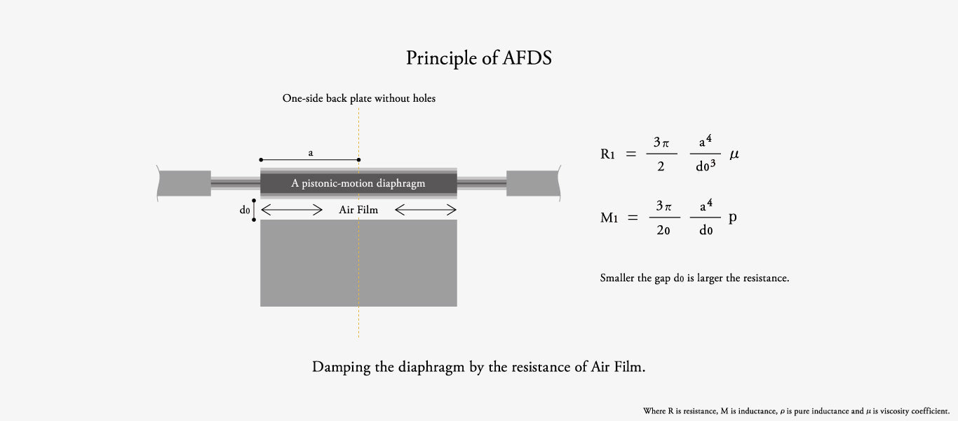 Final D8000 Pro Edition ADFS Planar huippukuulokkeet, demo