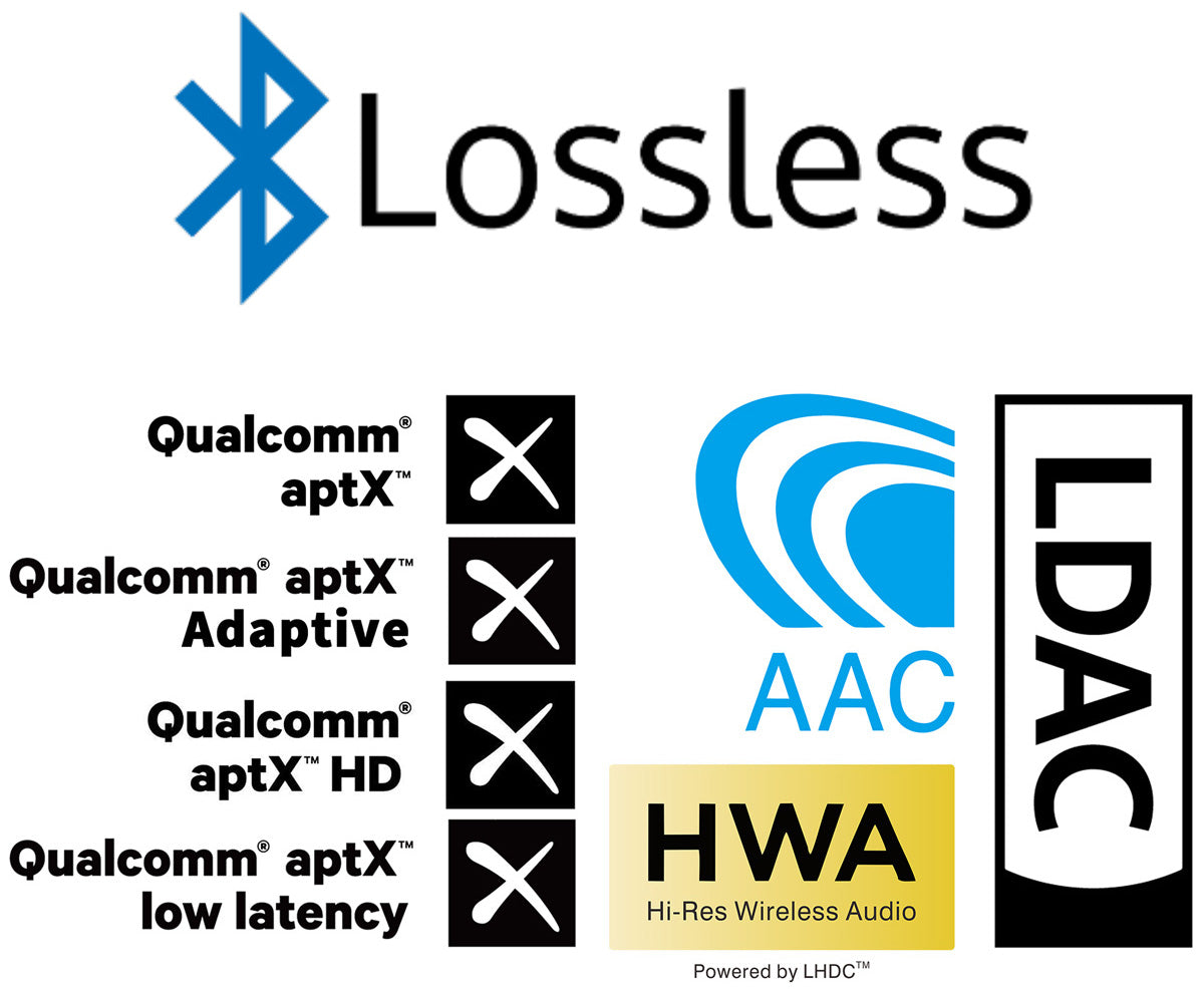 iFi Zen Blue 3 Bluetooth -lähetin/vastaanotin