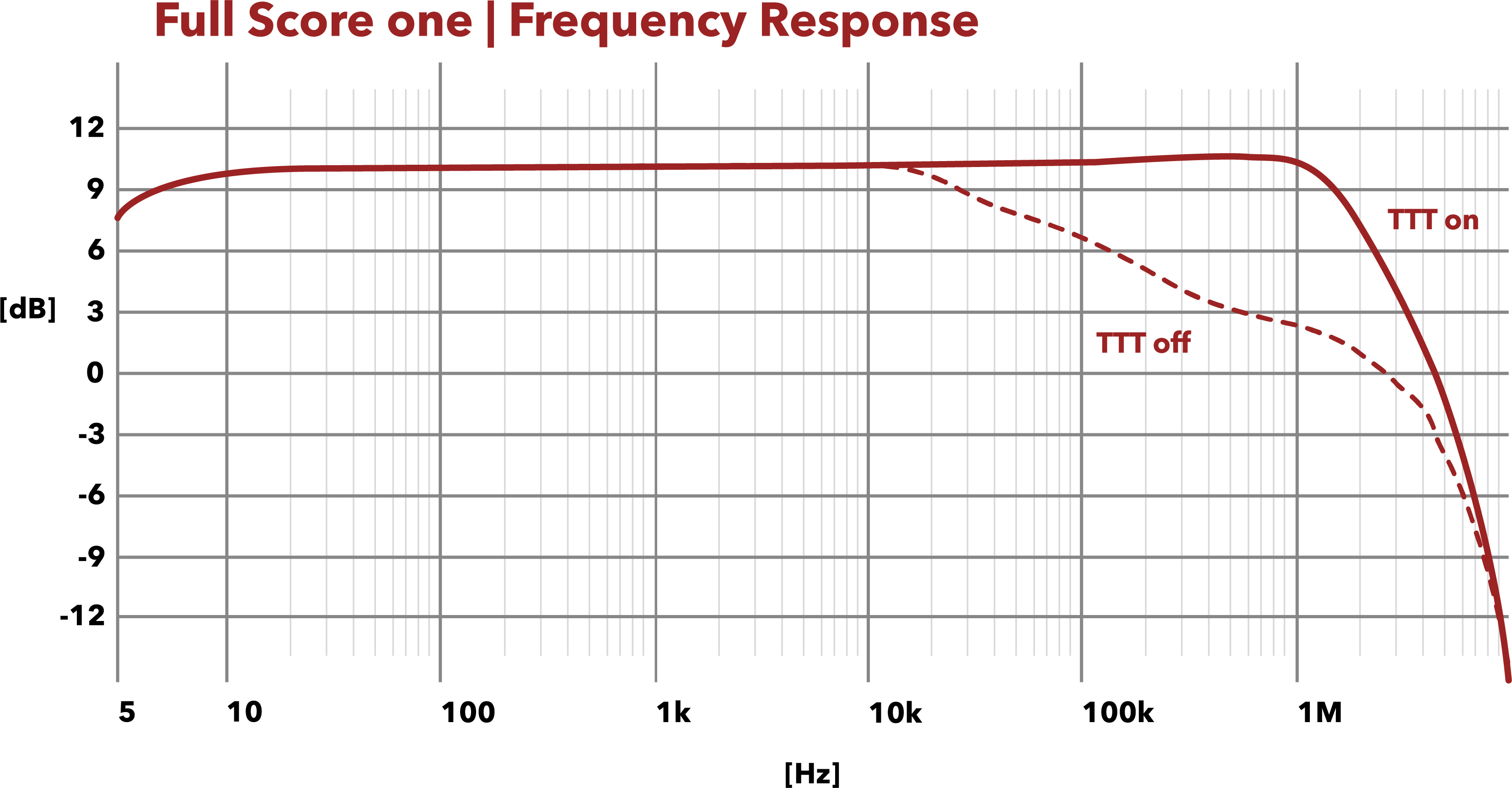 Austrian Audio Full Score one headphone amplifier