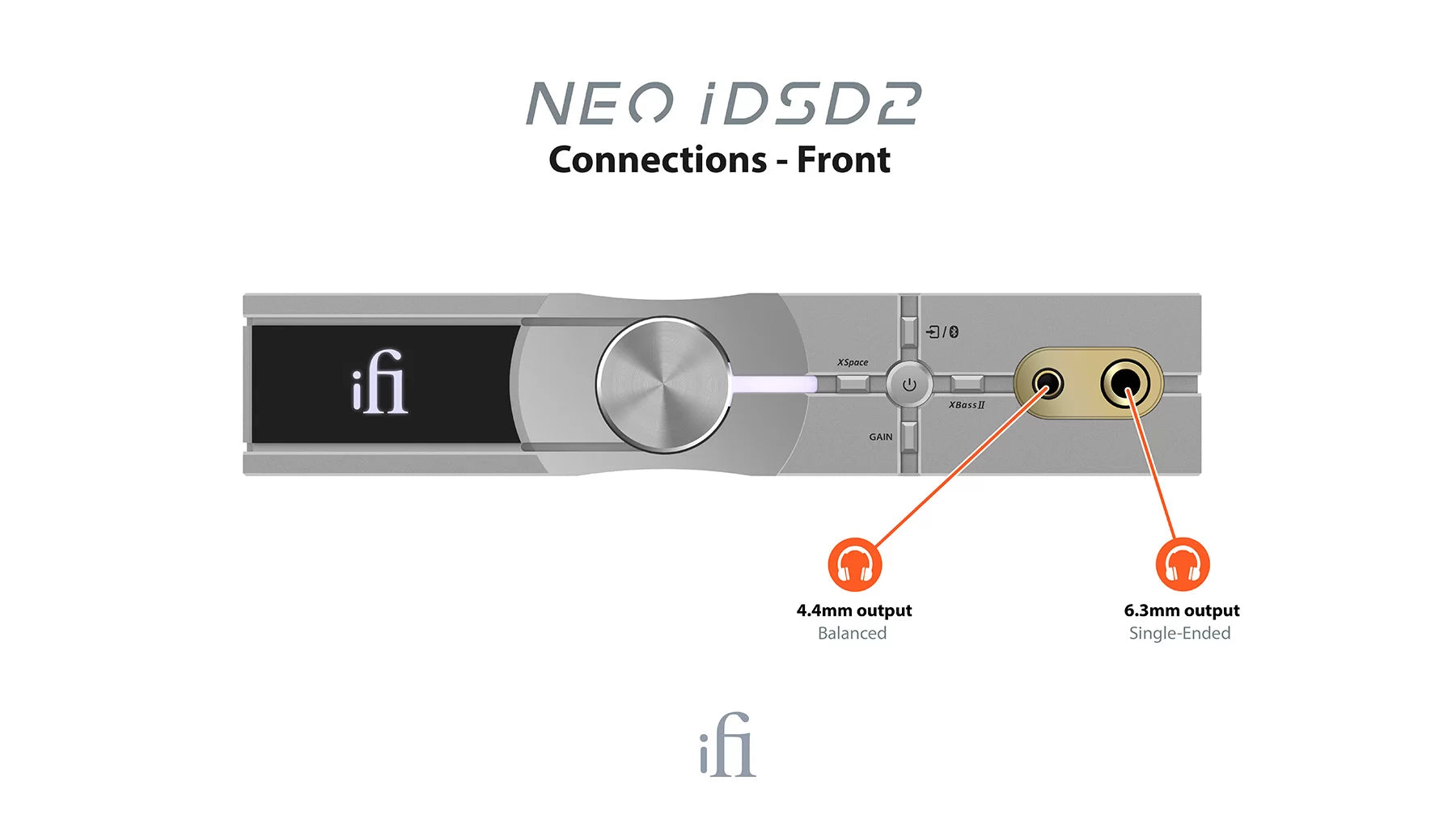 iFi NEO iDSD 2 DAC / kuulokevahvistin.