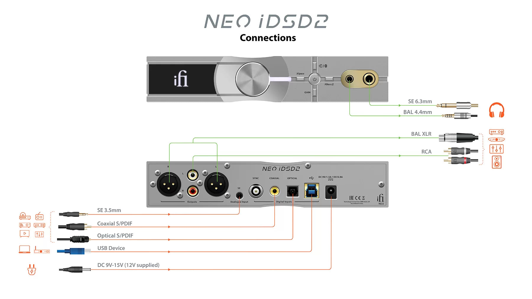 iFi NEO iDSD 2 DAC / kuulokevahvistin.
