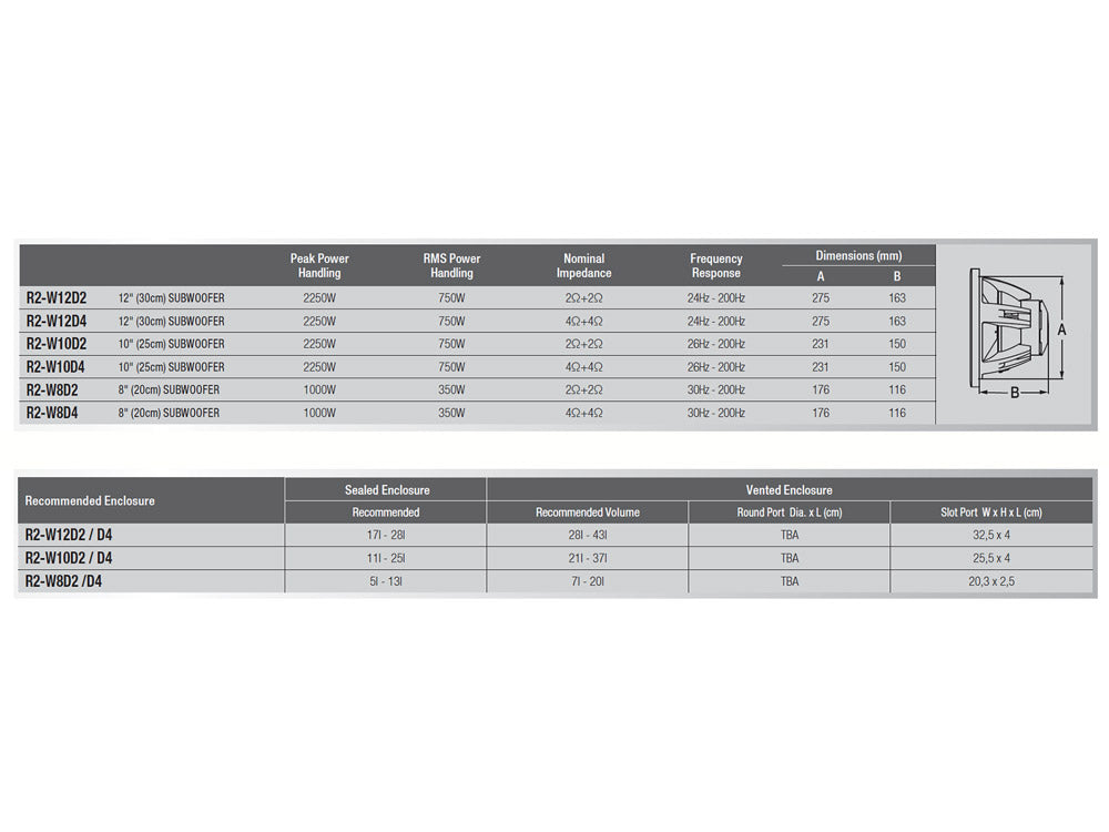 Alpine R2-W10D2 (2 x 2ohm)