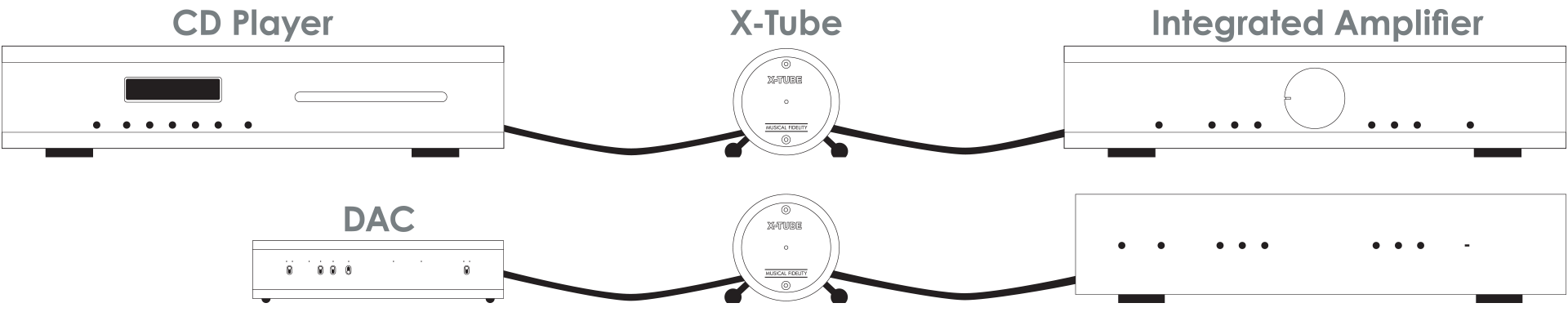 Musical Fidelity X-Tube tube amplifier