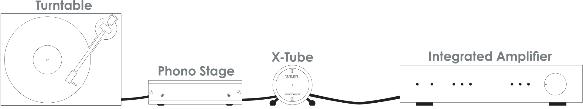 Musical Fidelity X-Tube tube amplifier