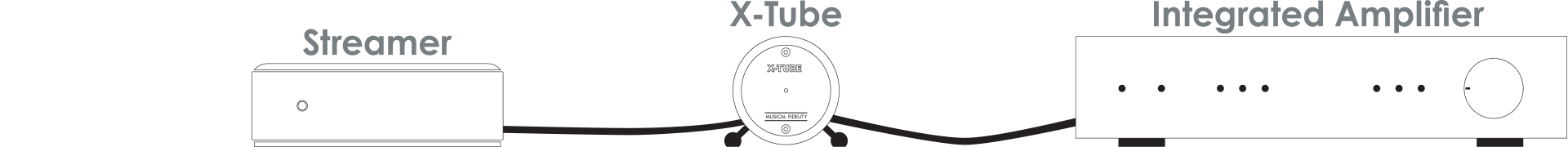 Musical Fidelity X-Tube tube amplifier