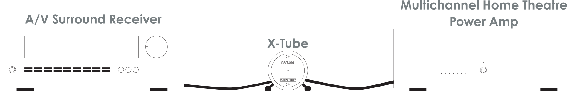 Musical Fidelity X-Tube tube amplifier