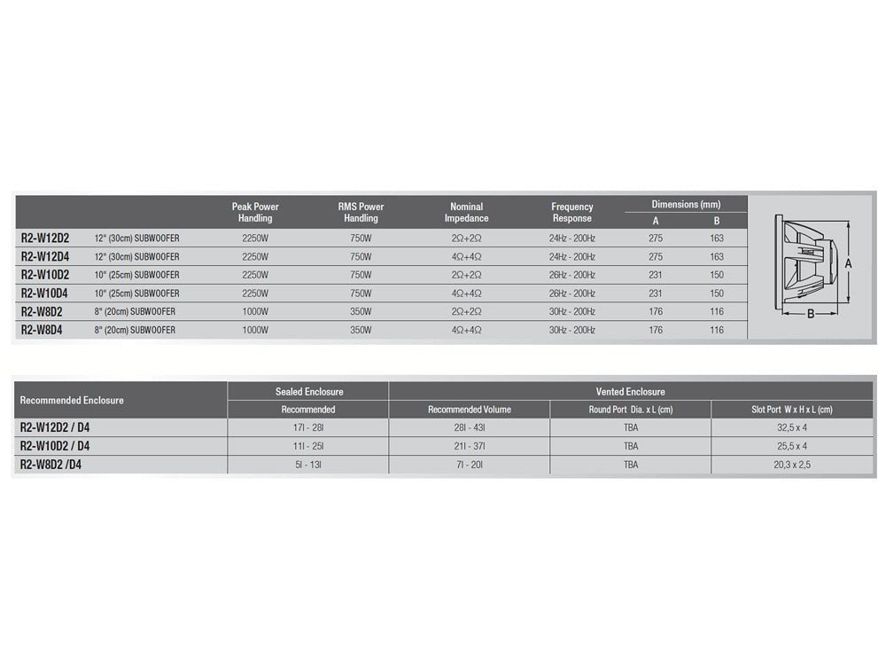 Alpine R2 - W10D4 (2 x 4ohm) - Audiokauppa.fi