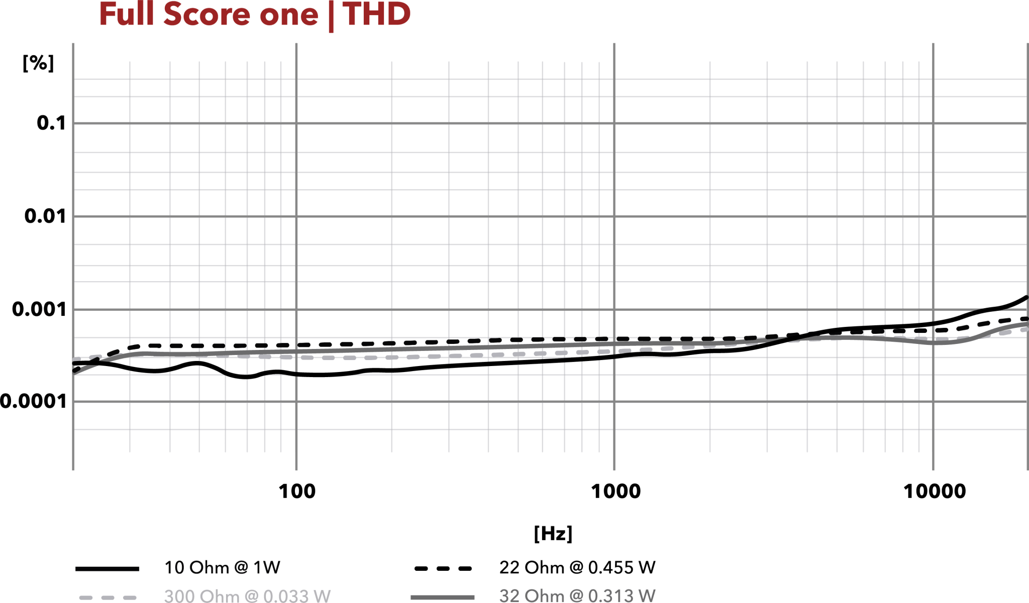 Austrian Audio Full Score one kuulokevahvistin - Audiokauppa.fi