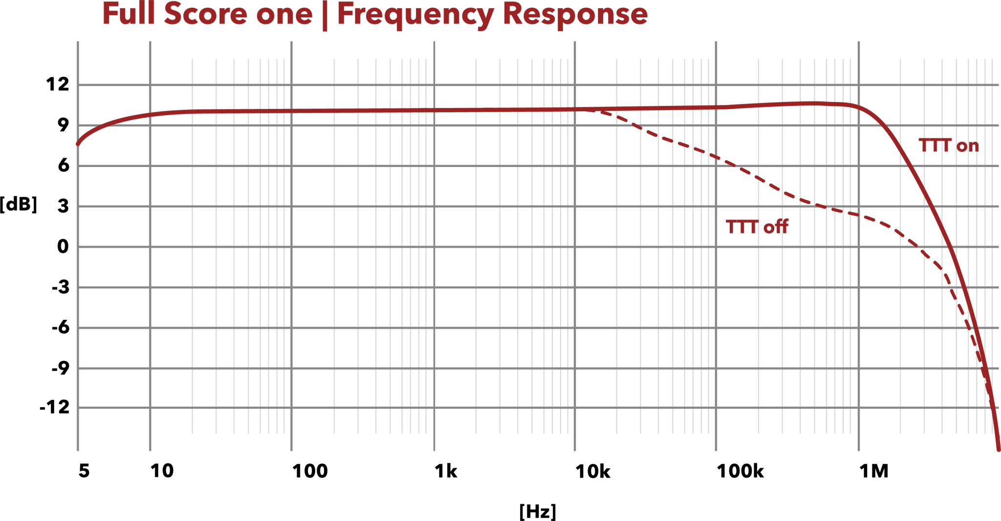 Austrian Audio Full Score one kuulokevahvistin - Audiokauppa.fi