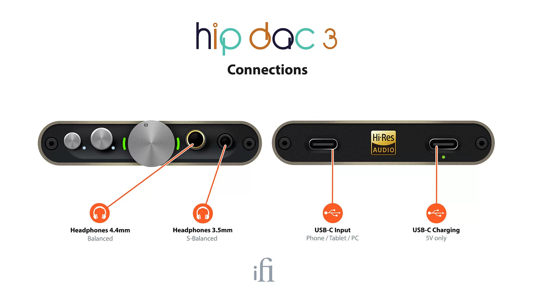 iFi hip-dac 3