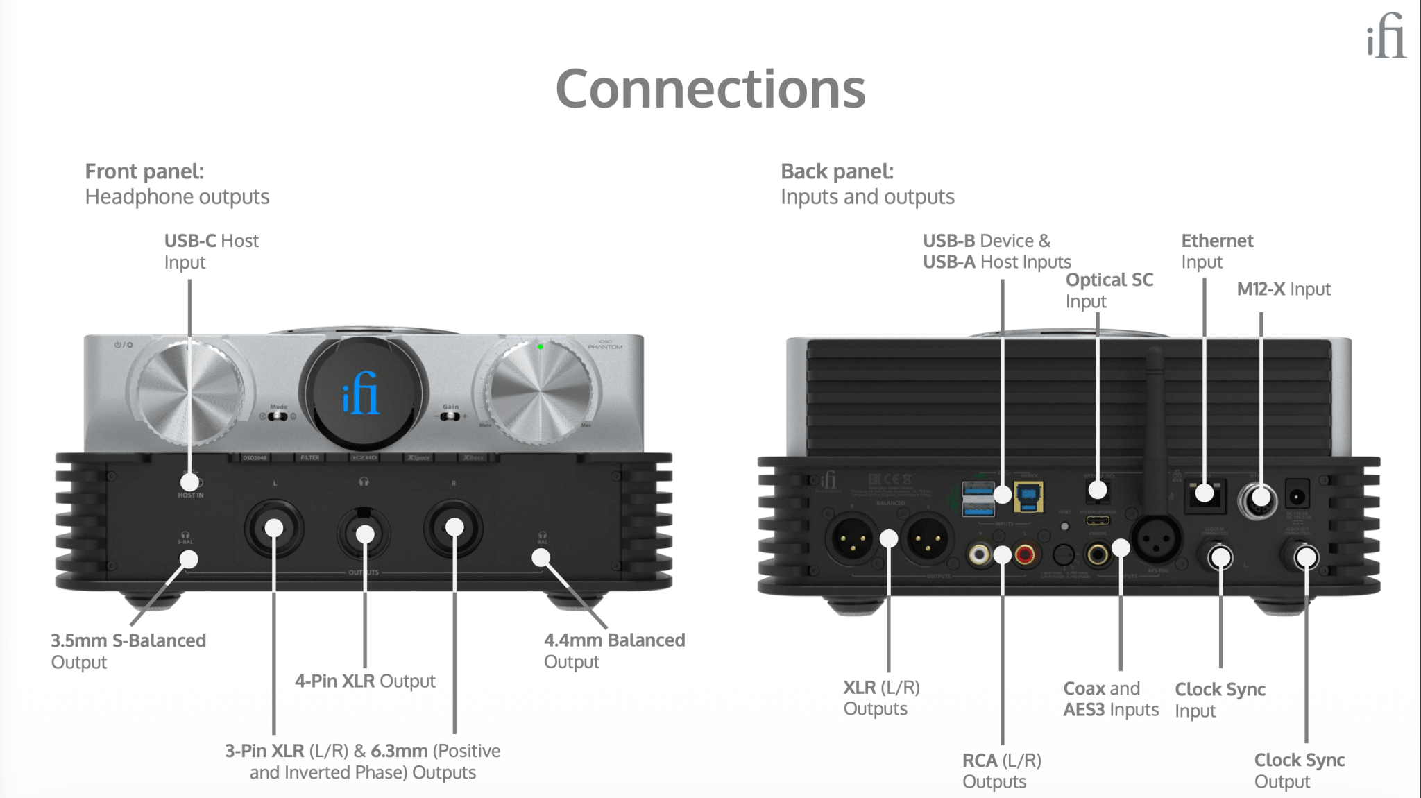 iFi iDSD PHANTOM kuulokevahvistin / DAC / verkkosoitin - Audiokauppa.fi