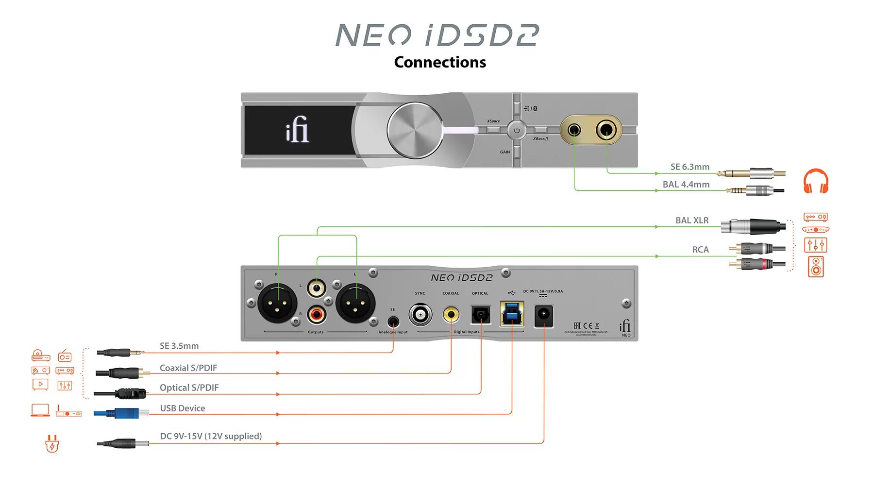 iFi NEO iDSD 2 DAC / kuulokevahvistin. - Audiokauppa.fi