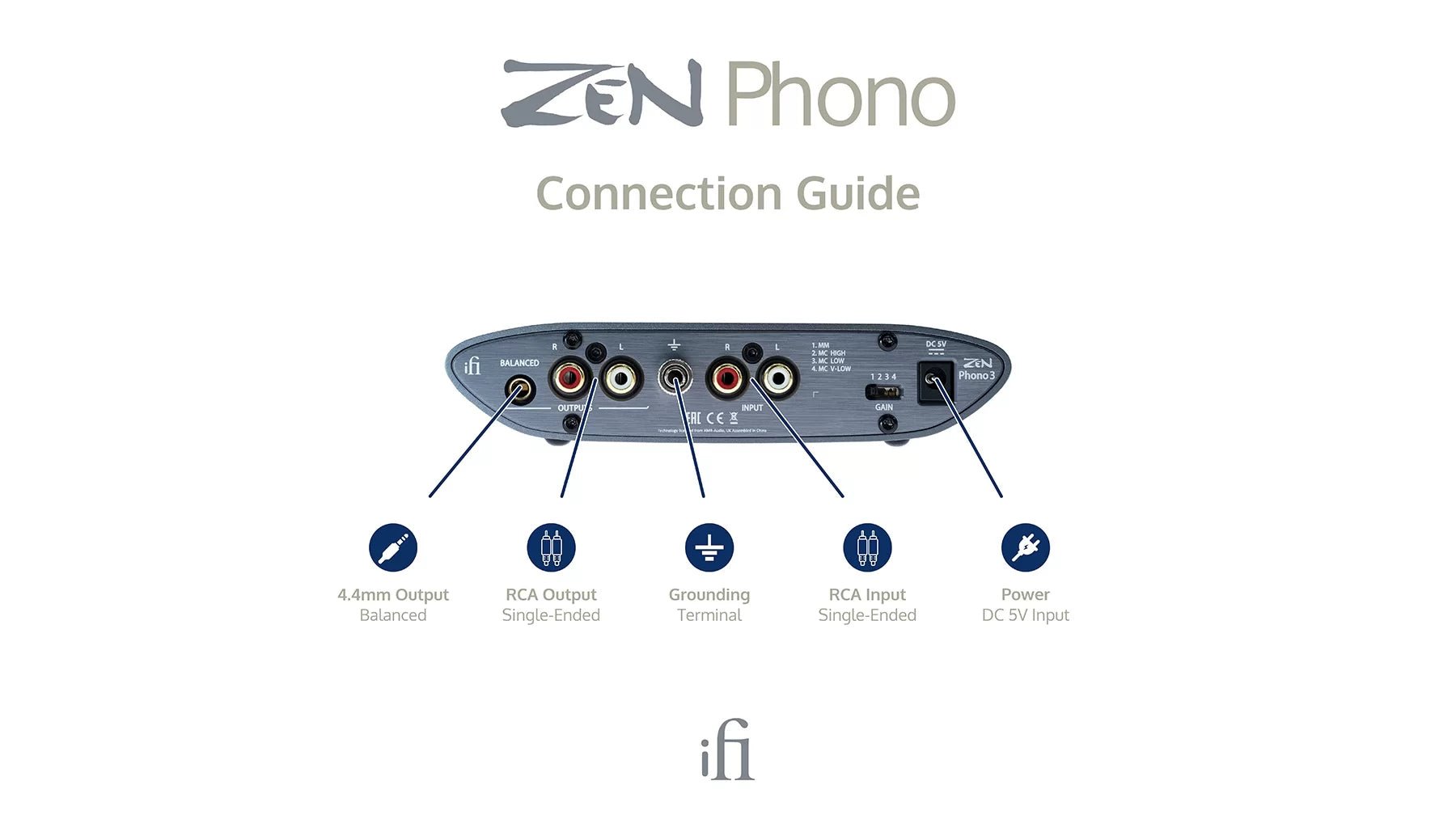 iFi ZEN Phono 3 levysoitinesivahvistin - Audiokauppa.fi