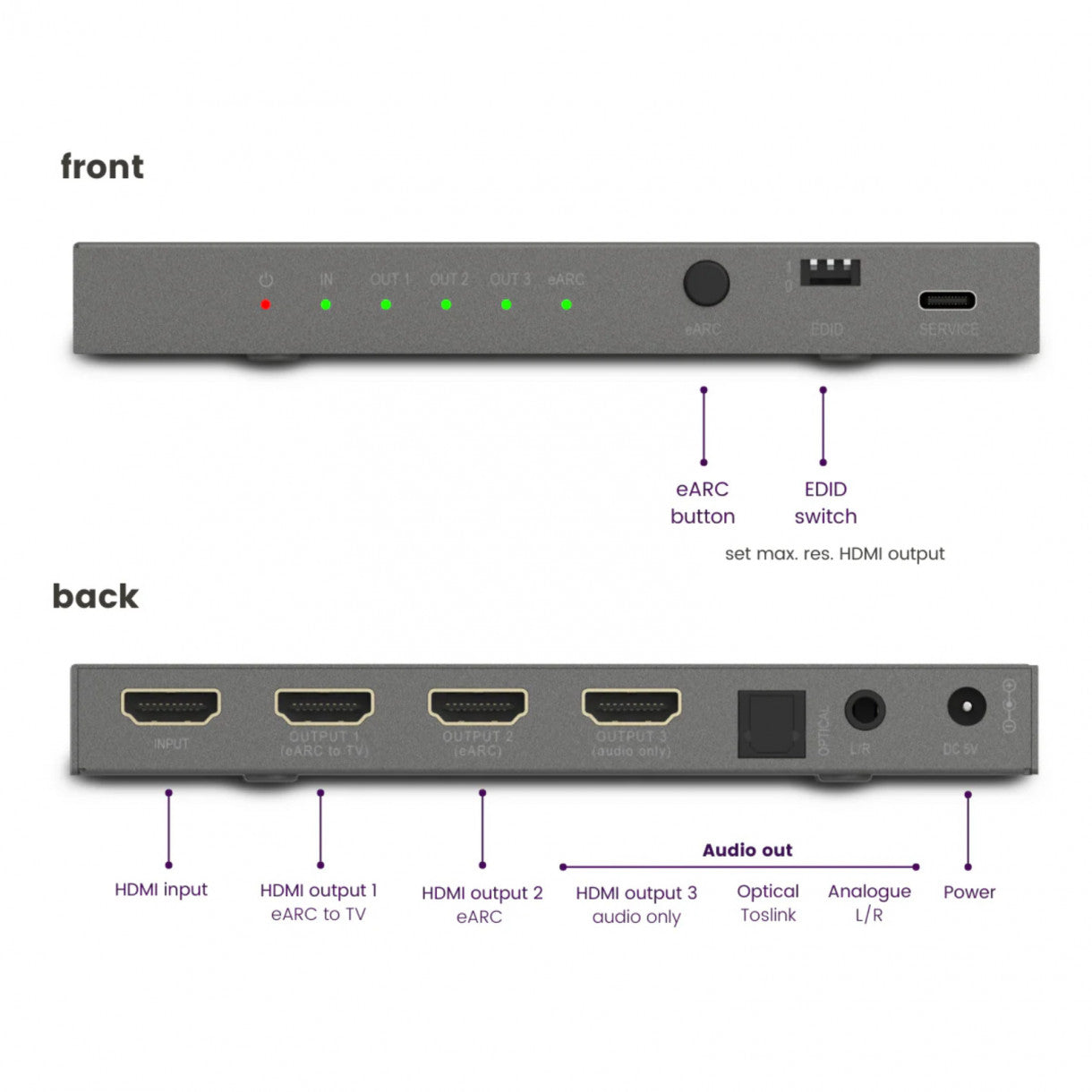 Marmitek Connect AE34 HDMI eARC audioerotin-jakaja