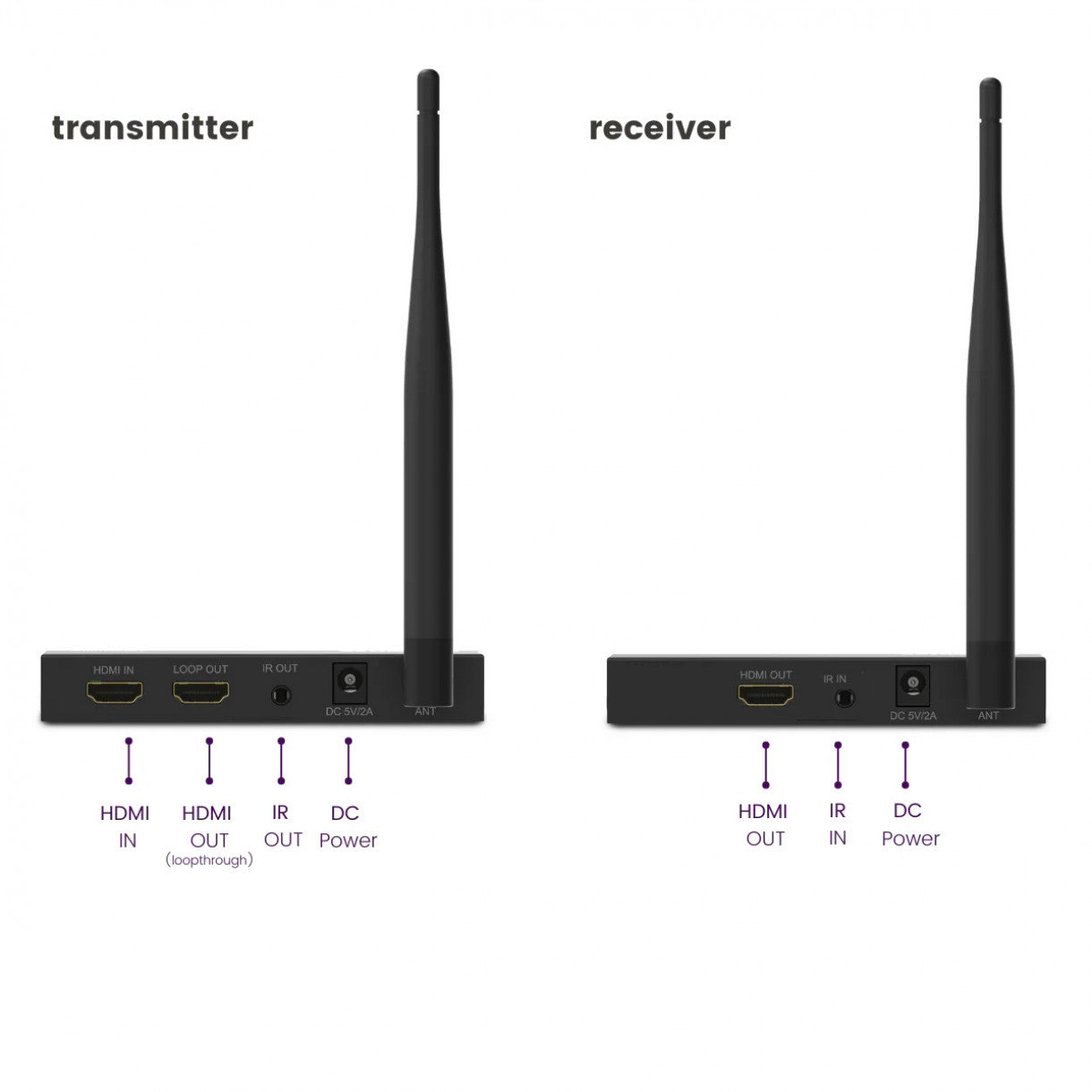 Marmitek TV Anywhere HD 2 langaton Full-HD HDMI-järjestelmä