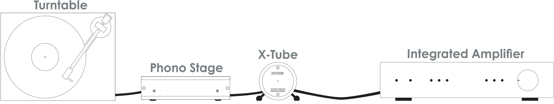 Musical Fidelity X - Tube buffervahvistin putkitoteutuksella - Audiokauppa.fi