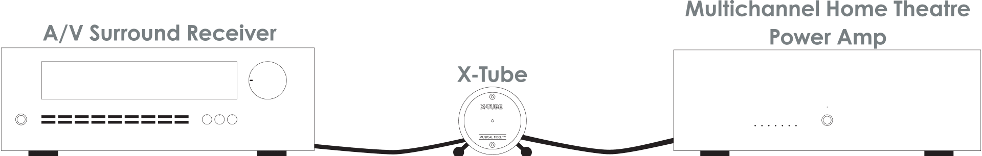 Musical Fidelity X - Tube buffervahvistin putkitoteutuksella - Audiokauppa.fi