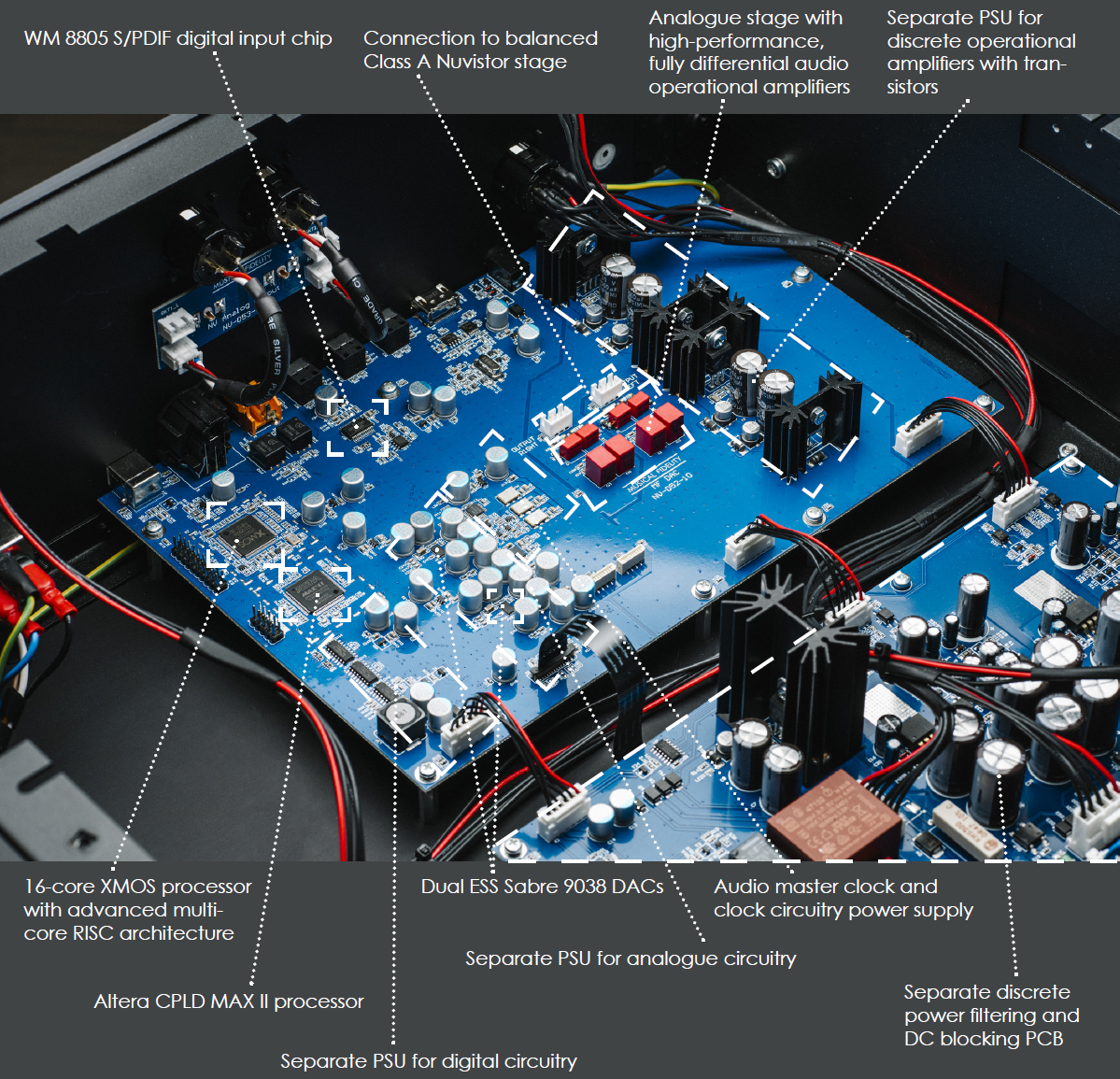 Musical Fidelity Nu-Vista DAC to DA converter