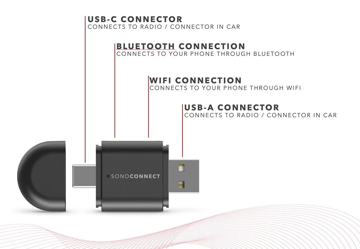 SonoConnect SC - MIWCA Android Auto / Car Play - Audiokauppa.fi