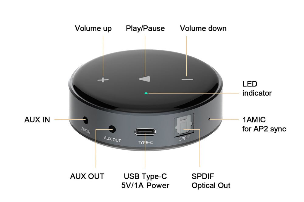 WiiM Mini Multiroom - verkkosoitin - Audiokauppa.fi