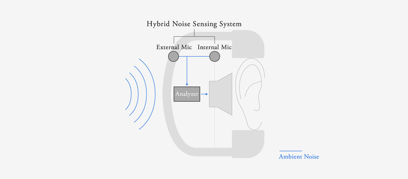 Final UX3000 headset