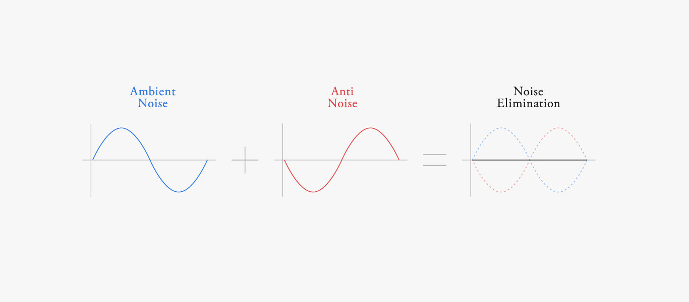 Final UX3000 headset