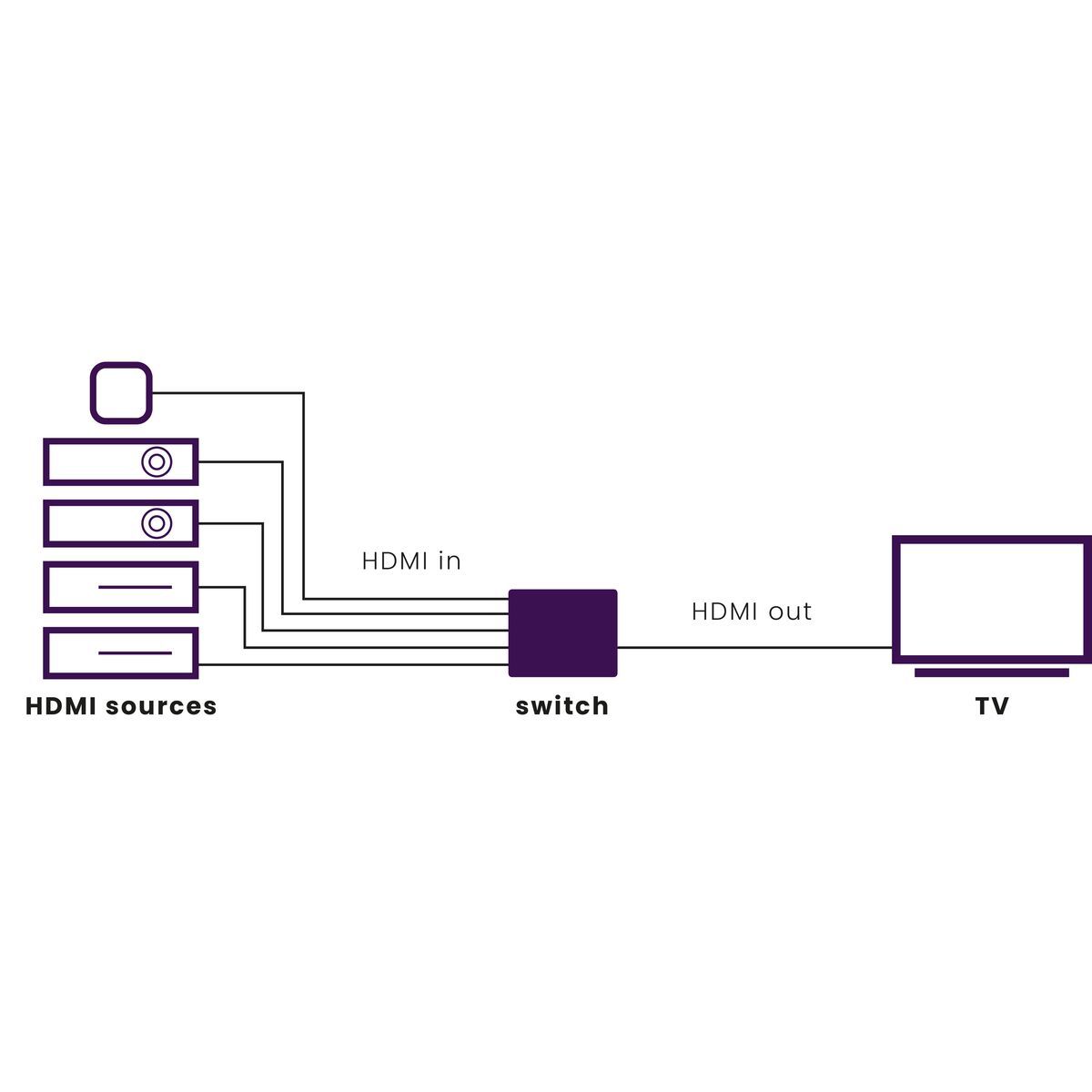 Marmitek Connect 350 UHD 2.0 HDMI-Kytkin