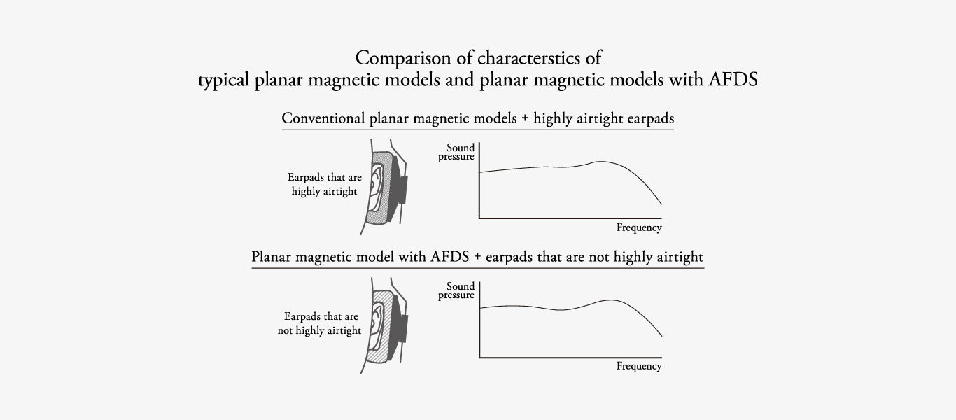 Final D8000 AFDS Planar headphones