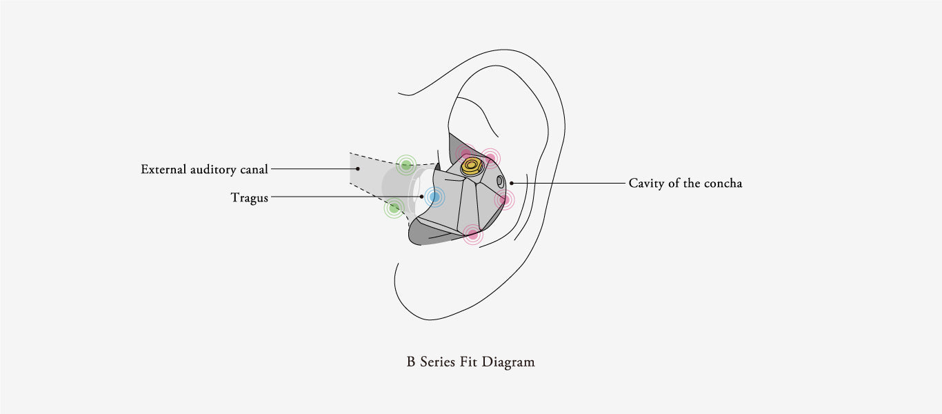 Final B3 In-Ear Headphones