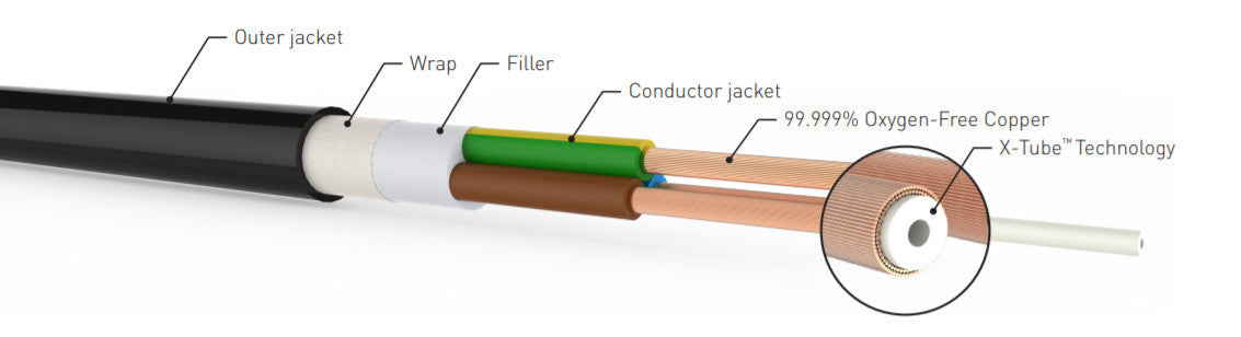 QED XT3 virtakaapeli