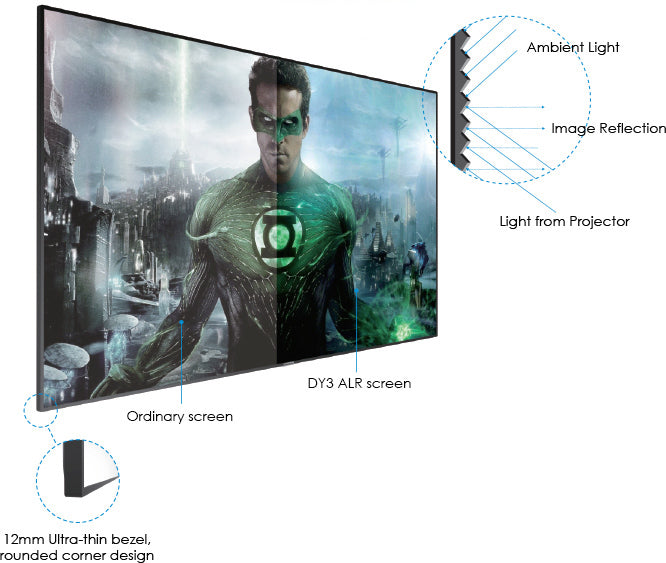 Grandview ALR Dynamique Short Throw valkokangas