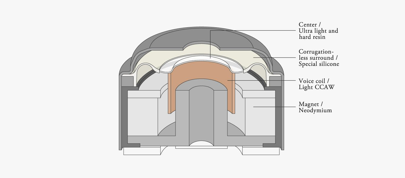 Final ZE3000 langattomat nappikuulokkeet - Audiokauppa.fi