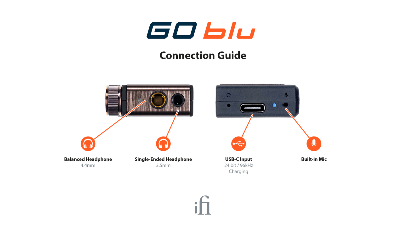 iFi GO Blu kuulokevahvistin/DAC