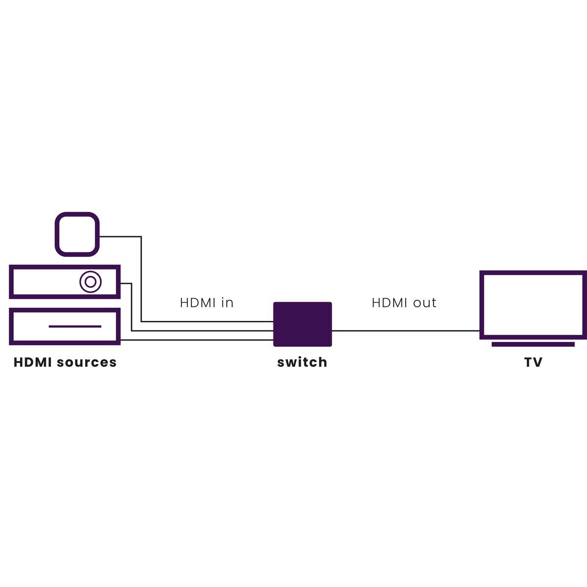 Marmitek Connect 310 UHD 2.0 HDMI - Kytkin - Audiokauppa.fi