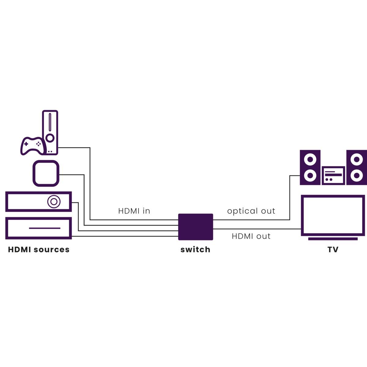 Marmitek Connect 621 UHD 2.0 HDMI - Kytkin - Audiokauppa.fi