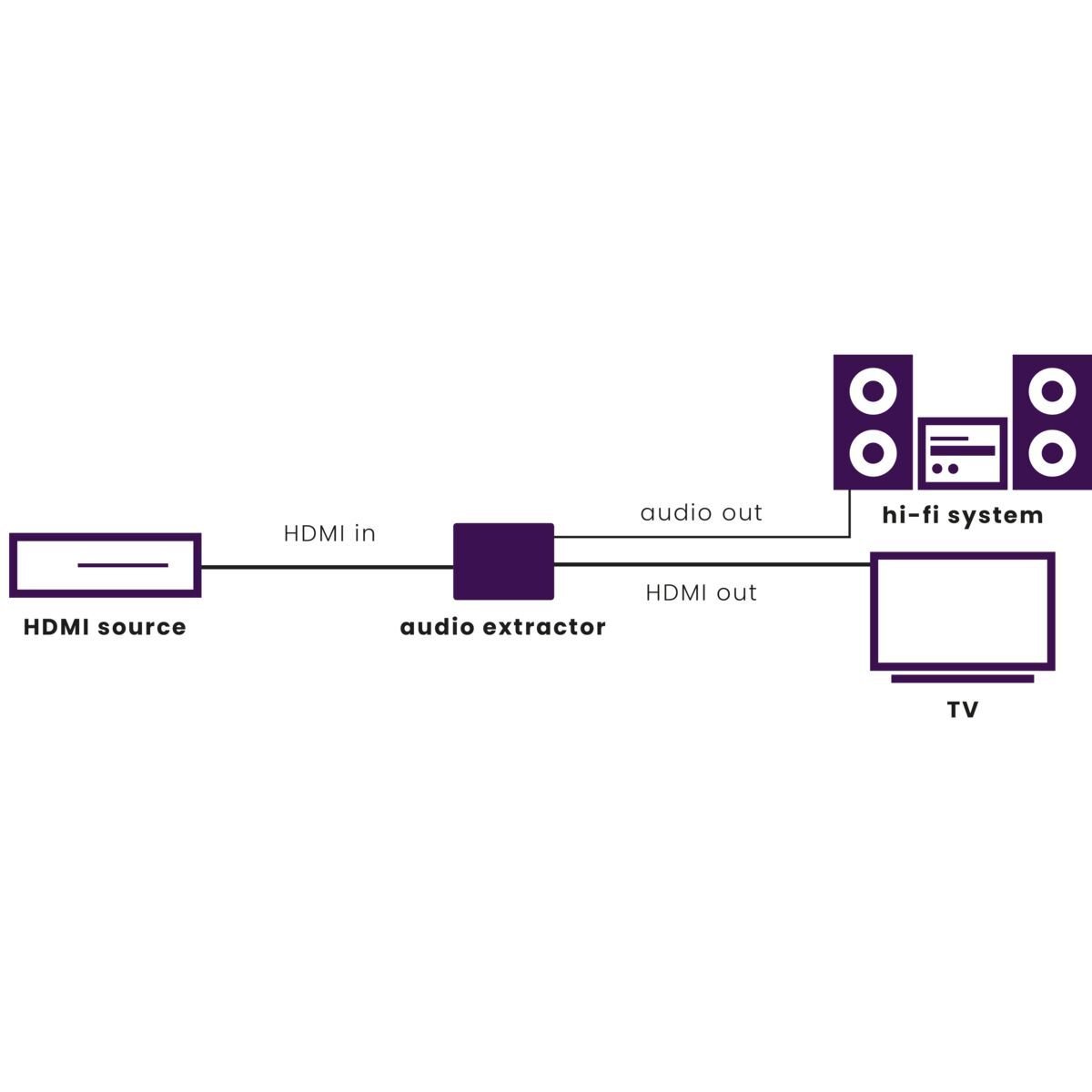 Marmitek Connect AE14 ARC HDMI > HDMI + optinen audio - erotin - Audiokauppa.fi