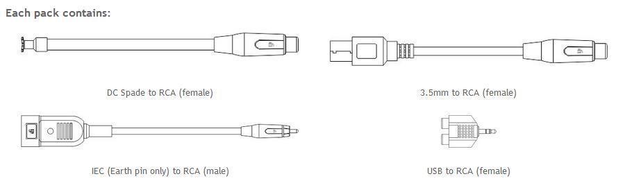 iFi Groundhog grounding set