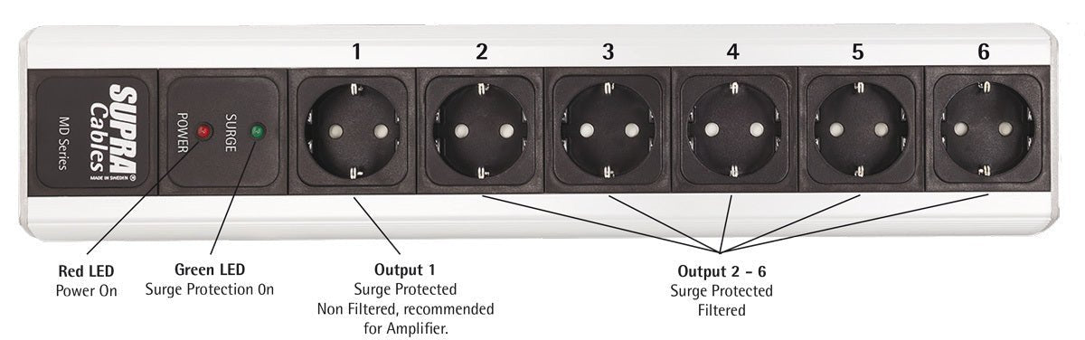 Supra LoRad MD06/SP MK3 ylijännitesuojattu jakopistorasia - Audiokauppa.fi