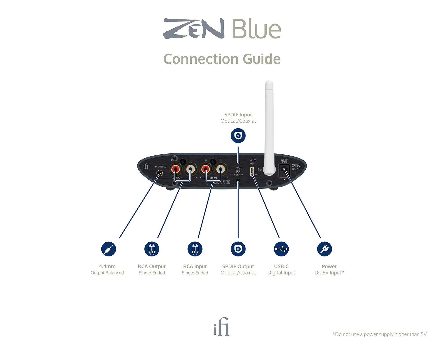 iFi Zen Blue 3 Bluetooth -lähetin/vastaanotin