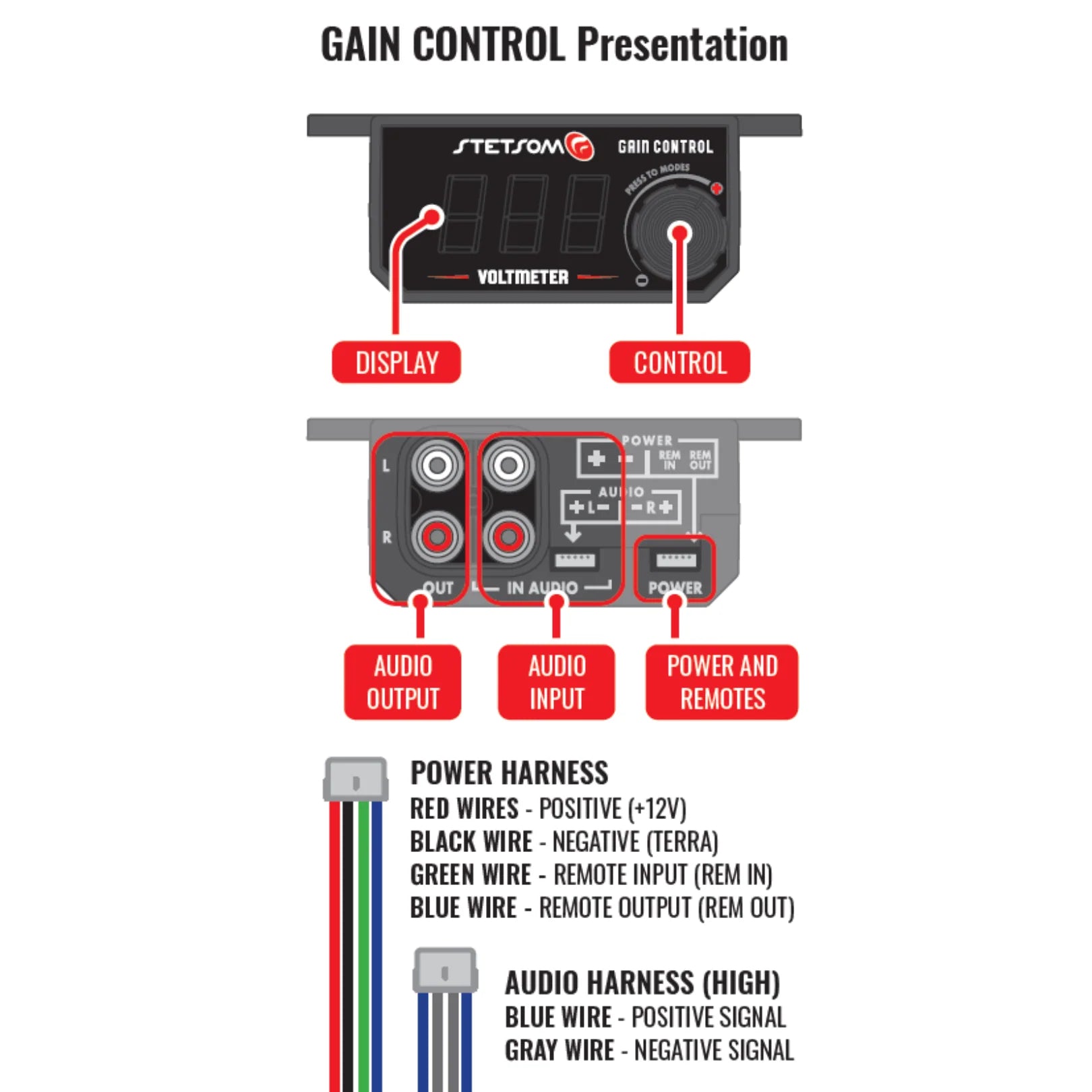 Stetsom Gain Control Voltmeter