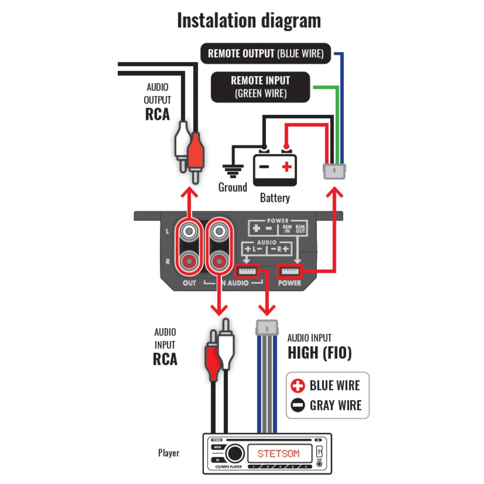 Stetsom Gain Control Voltmeter