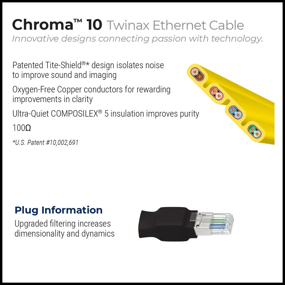 WireWorld Chroma 10 Twinax Ethernet -kaapeli