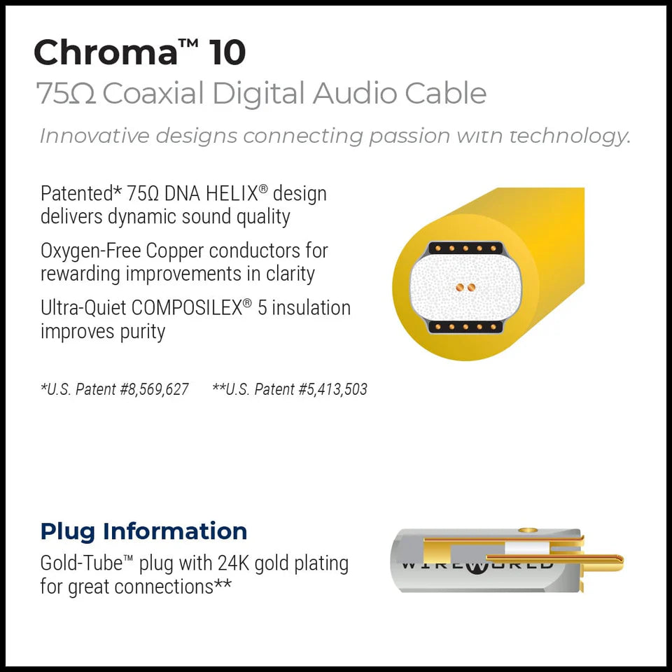 WireWorld Chroma 10, 75 ohm Digital Audio, RCA-BNC, 0.5m