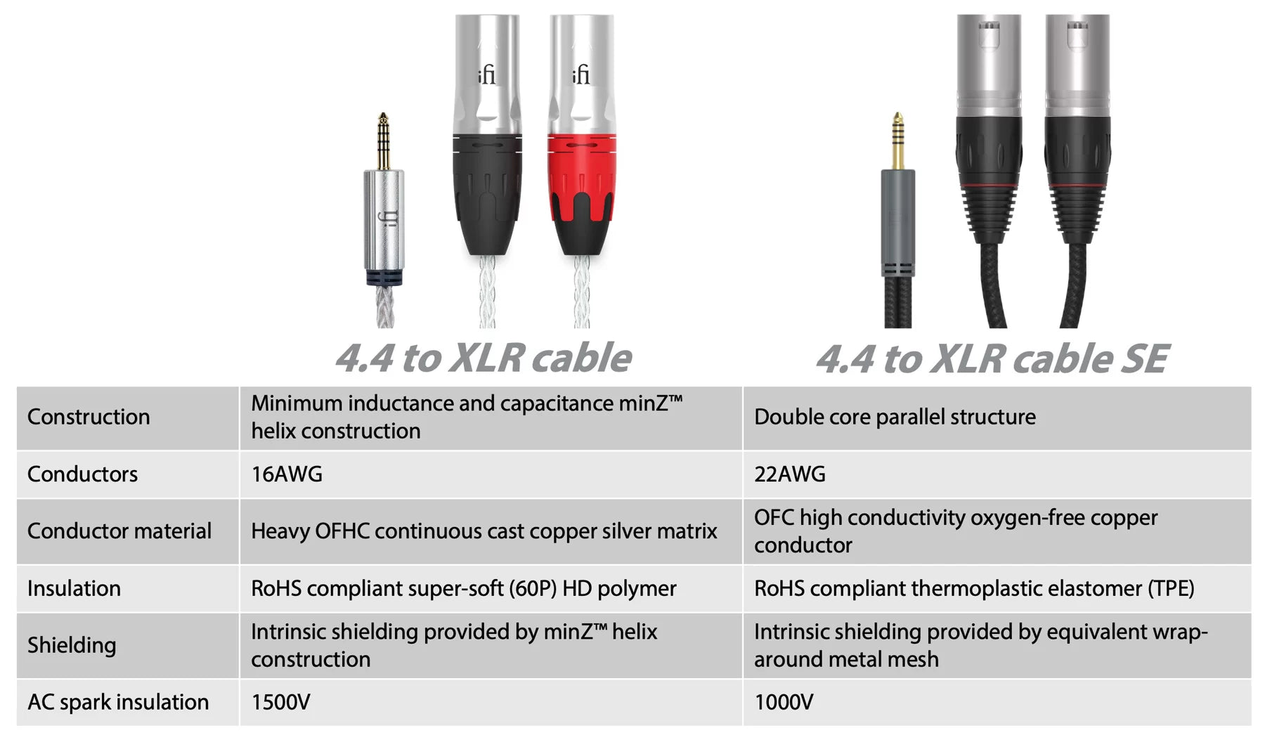 iFi 4.4mm - XLR SE balanced cable