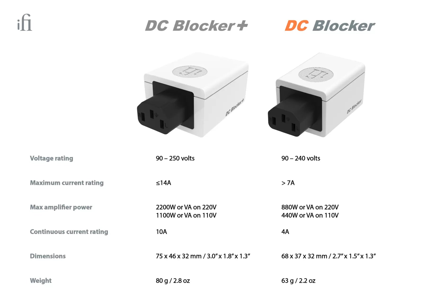 IFI Audio DC blocker+ signal cleaner